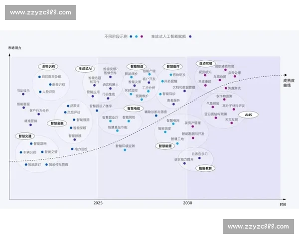 揭秘AI电竞数据模型:深度学习如何赋能选手训练